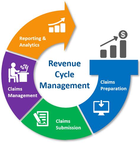 Revenue Cycle Management Agility Medical Billing And Solutions