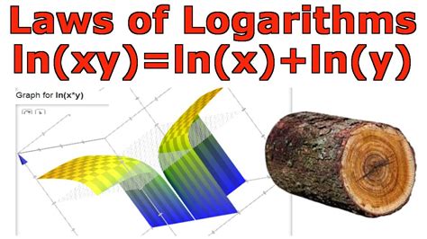 Laws Of Logarithms Ln Xy Ln X Ln Y Youtube