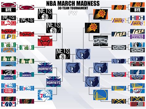Nba March Madness 30 Team Tournament Only One Team Can Win Fadeaway