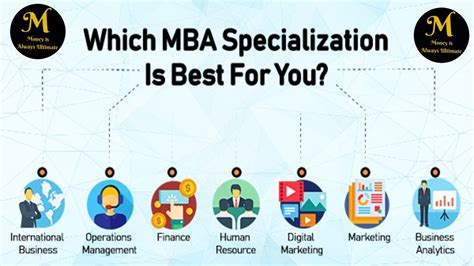 Mba Specialization How To Choose Youtube