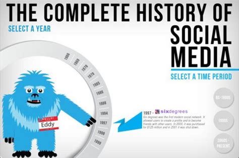 History Of Social Media Timeline Timetoast Timelines