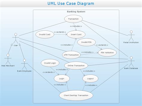 11 Uml Use Case Online Robhosking Diagram