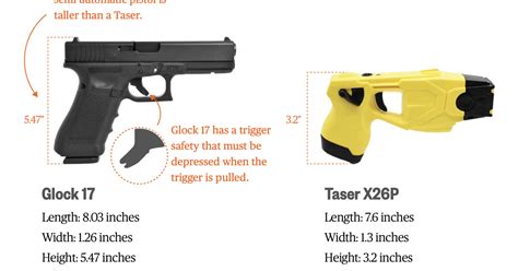 How A Veteran Officer Could Have Mistaken A Glock For A Taser In The