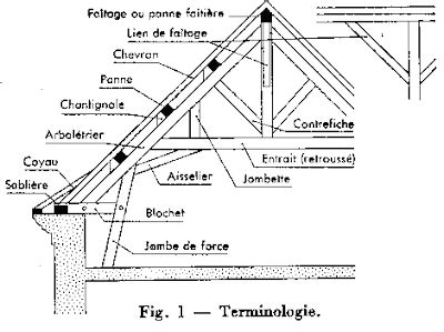 Charpente Bois Terminologie