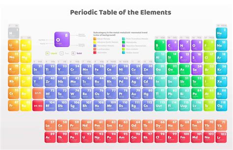 Bosquejo De La Tabla Periodica Compuesto