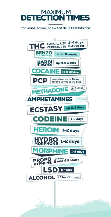 Drug Testing Explained Cost Devices Privacy And Accuracy