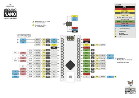 Arduino Nano Pinout Atmega P Pin Mapping Eagle Files Schematics The