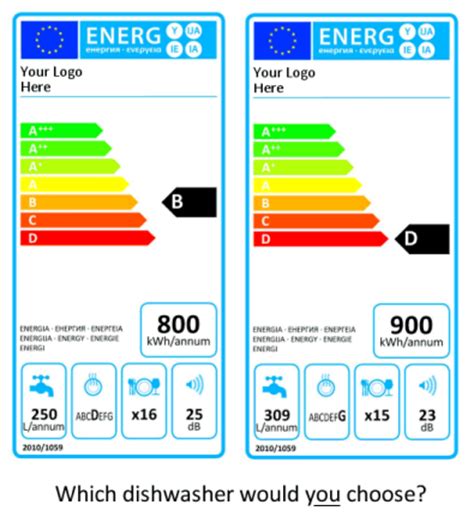 Knowing various symptoms can help you know how. EU Regulation 1059/2010 dishwasher labels