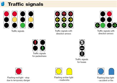 Road Signs And Meanings