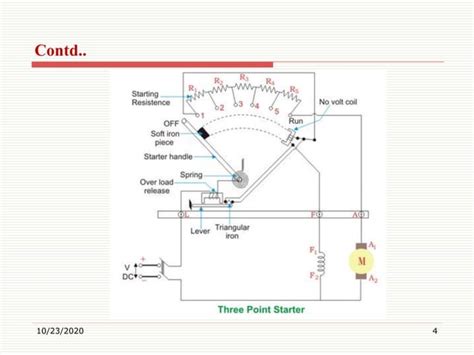 Three Point Starter Diagram And Working Principle