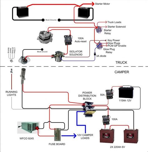Best of all, if you're planning an overnight trip with friends, it can sleep up to five adults. Rv Converter Wiring Diagram In Camper Plug Battery Images ... | Trailer wiring diagram ...
