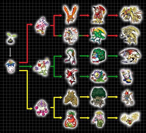 Digivolution Chart Nyokimon Digimon Wallpaper Digimon Digital