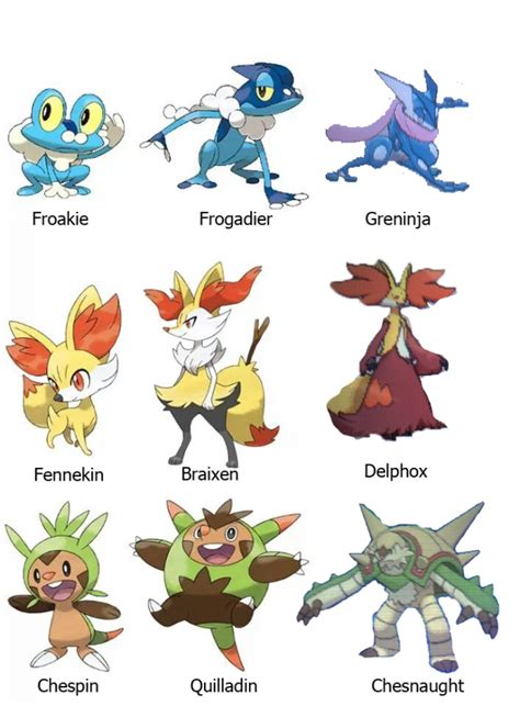 Pokemon X Evolution Chart