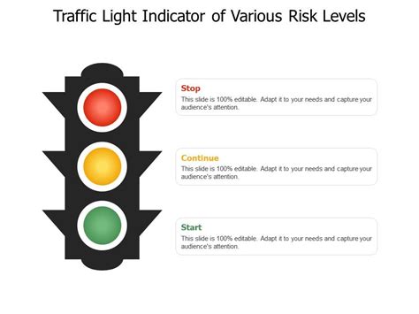 Traffic Light Indicator Of Various Risk Levels Powerpoint Templates