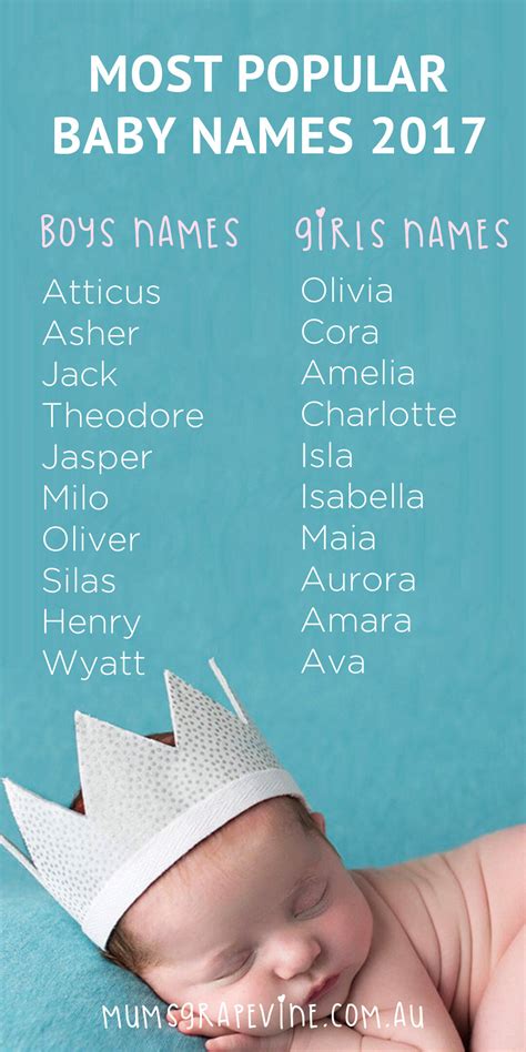 Updated The Most Popular Baby Names Of 2017