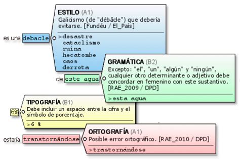 Corrección De Ortografía Gramática Y Estilo Del Español Stilus