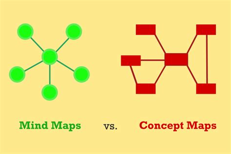 The Differences Between Mind Maps And Concept Maps Imindq