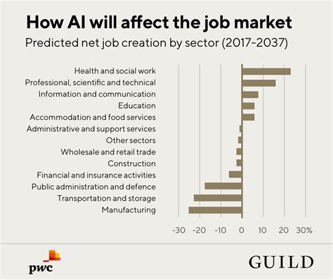 Dont Fear The Future How Ai Can Promote Job Creation