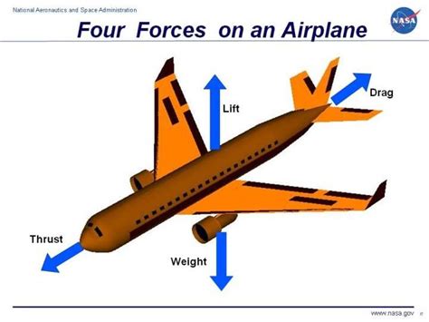 Forces Of Flight School Pinterest