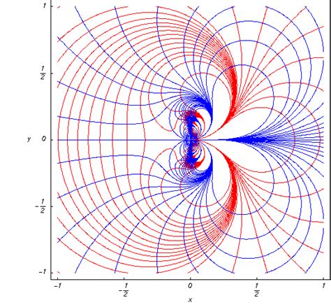 Exponential Function Contour Plots Over The Complex Plane