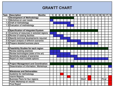 Download Gantt Chart Example Xls Gantt Chart Excel Template