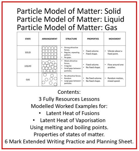 States Of Matterparticle Model Solid Liquid And Gas Full Lessons