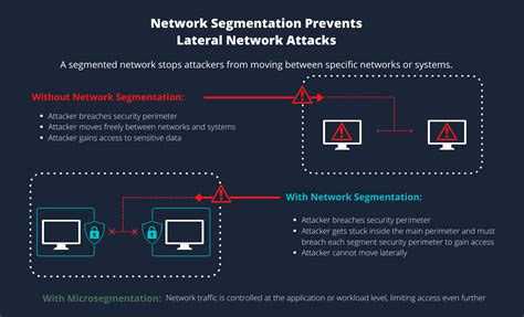 What Is Network Segmentation And Why Should You Care Annexustech
