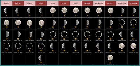 Calendario Lunar Agrodec