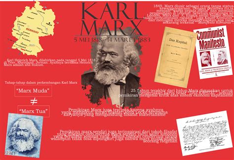 Poster Biografi Singkat Karl Marx
