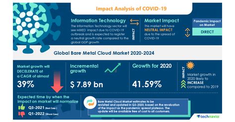 Insights And Forecast With Potential Impact Of Covid 19 Global Bare