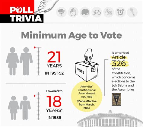 Lok Sabha Polls 2019 Facts About Voting Age Women Mps And Reserved Seats
