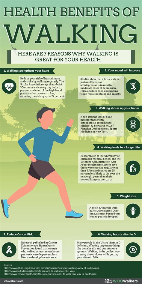 Physical Activity Doesnt Have To Be Complicated Walking Is A Simple Way To Keep Your Body A
