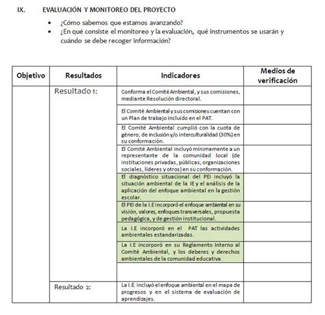 Modelo De Proyecto Educativo Ambiental Materiales Educativos