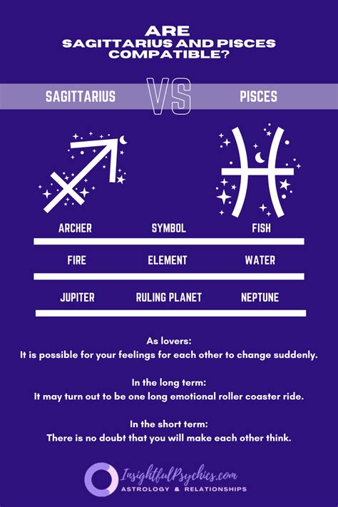 Sagittarius And Pisces Compatibility Sex Love And Friendship