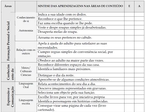 Modelo De Ficha De Avalia O Objetiva Portal Do Professor