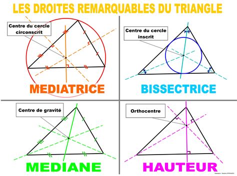 Définition D Un Point En Géométrie - Des affiches pour la classe - Site de Mathématiques