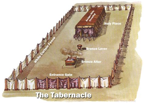 Tabernacleinthebible The Tabernacle In The Wilderness Tabernacle