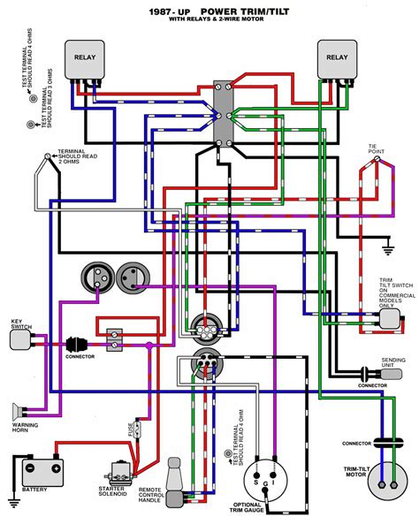 Mercury Boat Motor Wiring Diagram