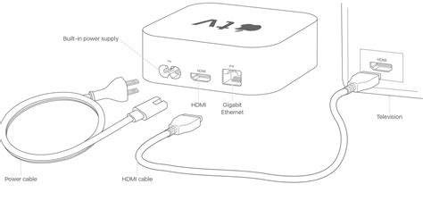 We stream over the internet on the following countries: How to Connect & Set Up Your Apple TV & Apple TV Remote ...