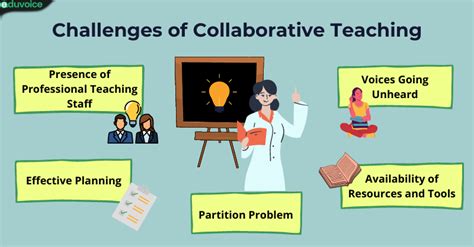 Collaborative Teaching The Beginners Guide Eduvoice