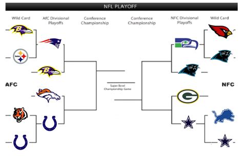 Printable Nfl Playoff Bracket For 2015 Updated For Divisional Round