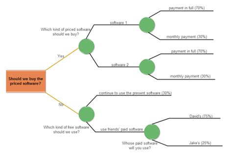software choosing decision tree