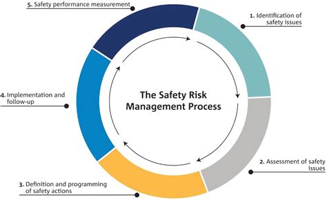 Industrial Safety Management Hazard Identification And Risk Control