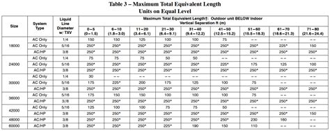 R410a Pipe Sizing Chart