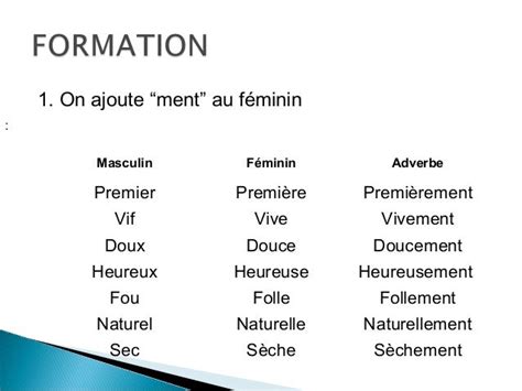Les adverbes