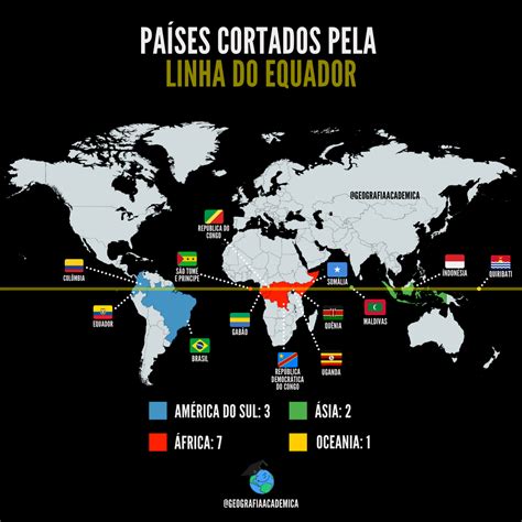 Paises Que São Cortados Pela Linha Do Equador