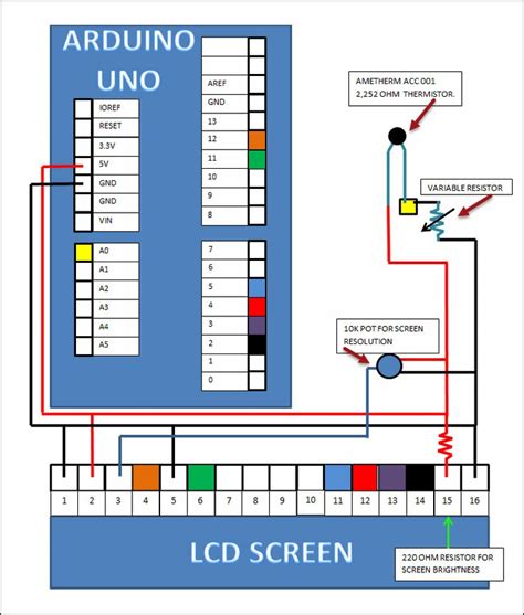 Arduino Resistor Color Code