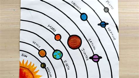How To Draw Solar System Easy Step By Step Solar System Drawing With
