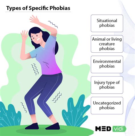 How Specific Phobias Are Diagnosed And Treated Medvidi