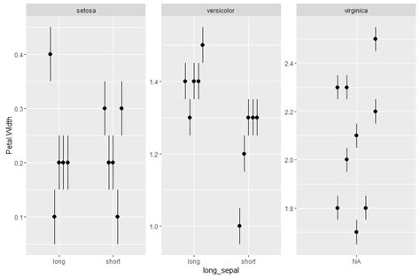 Ggplot Change Scale On X Axis In Ggplot In R Stack My Xxx Hot Girl